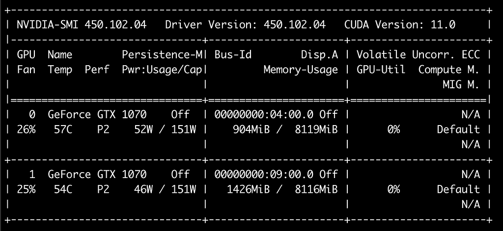 GPU usage